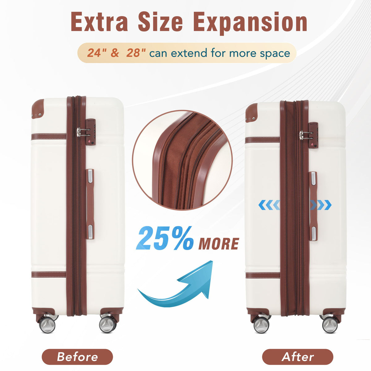 HouseOfZazla white 3-piece hardshell luggage set with TSA locks, shown in graduated sizes
