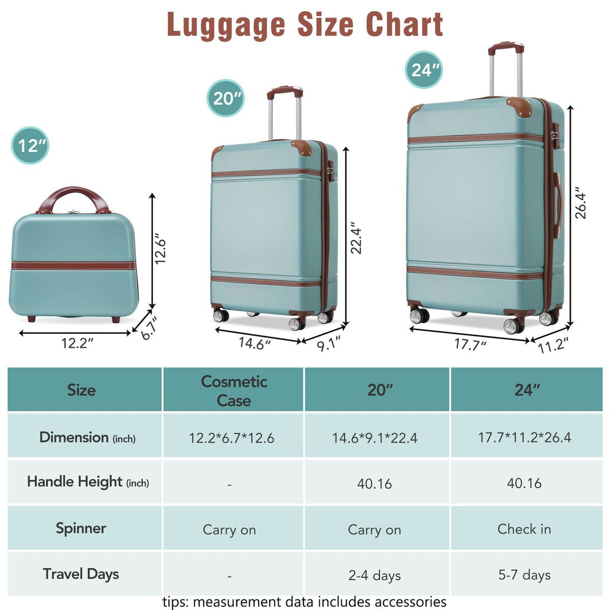 HouseOfZazla white 3-piece hardshell luggage set with TSA locks