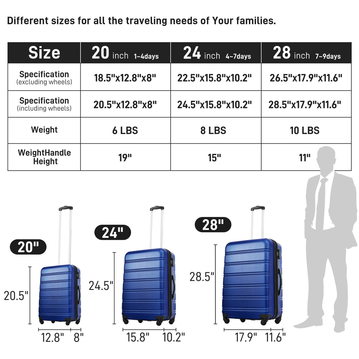 HouseOfZazla 3-piece hardside spinner luggage set in blue, purple, pink and beige with TSA locks