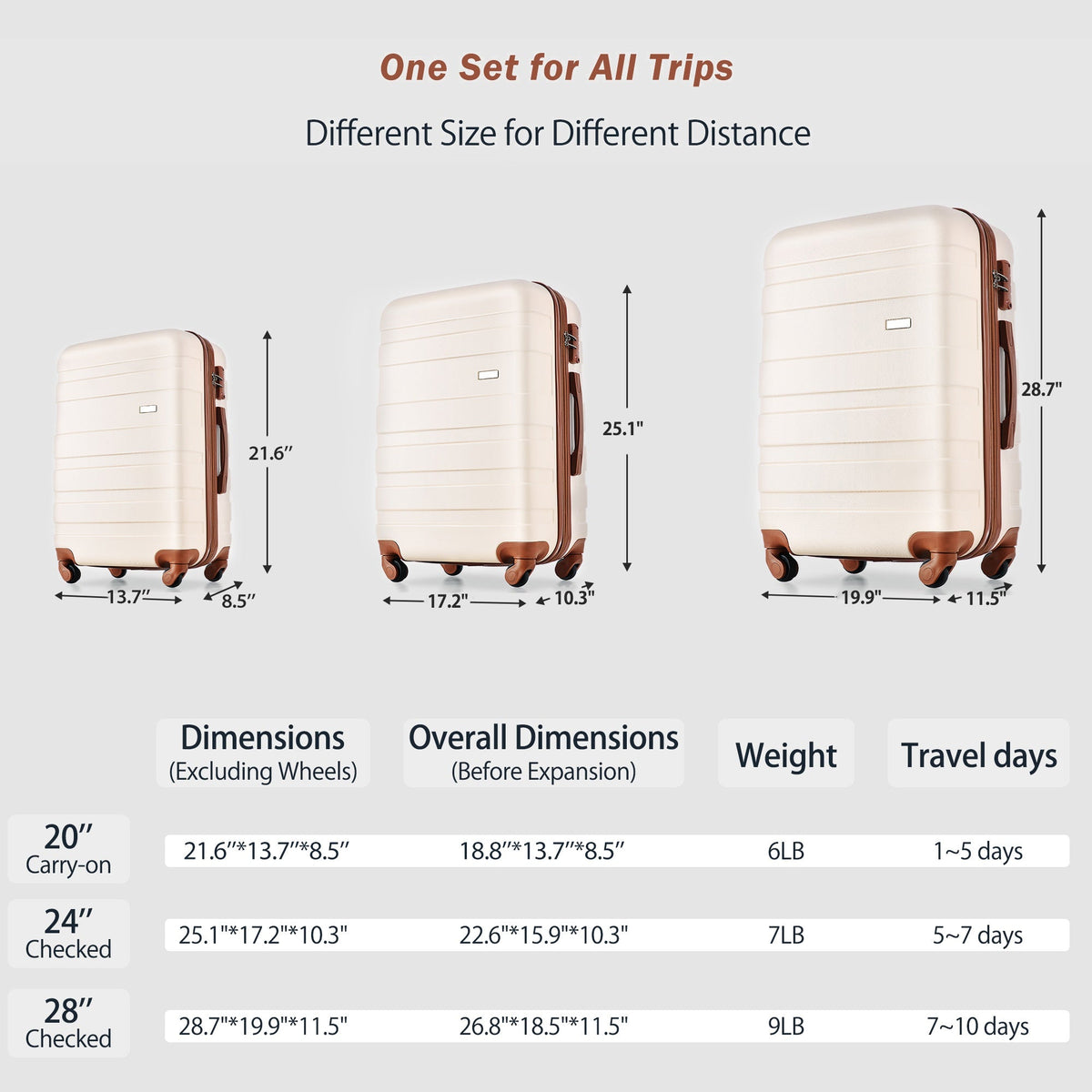 HouseOfZazla premium ABS hardshell hard case luggage set with lightweight durable design