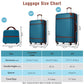 HouseOfZazla white 3-piece hardshell luggage set with TSA locks