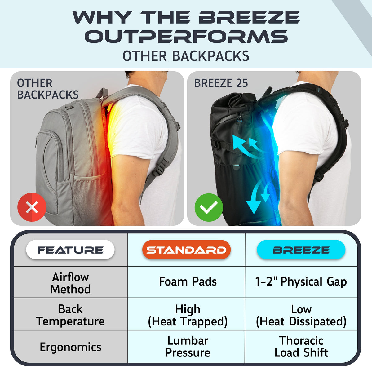 VENTAPAK Breeze 25 backpack accessory shown in Image5B.jpg