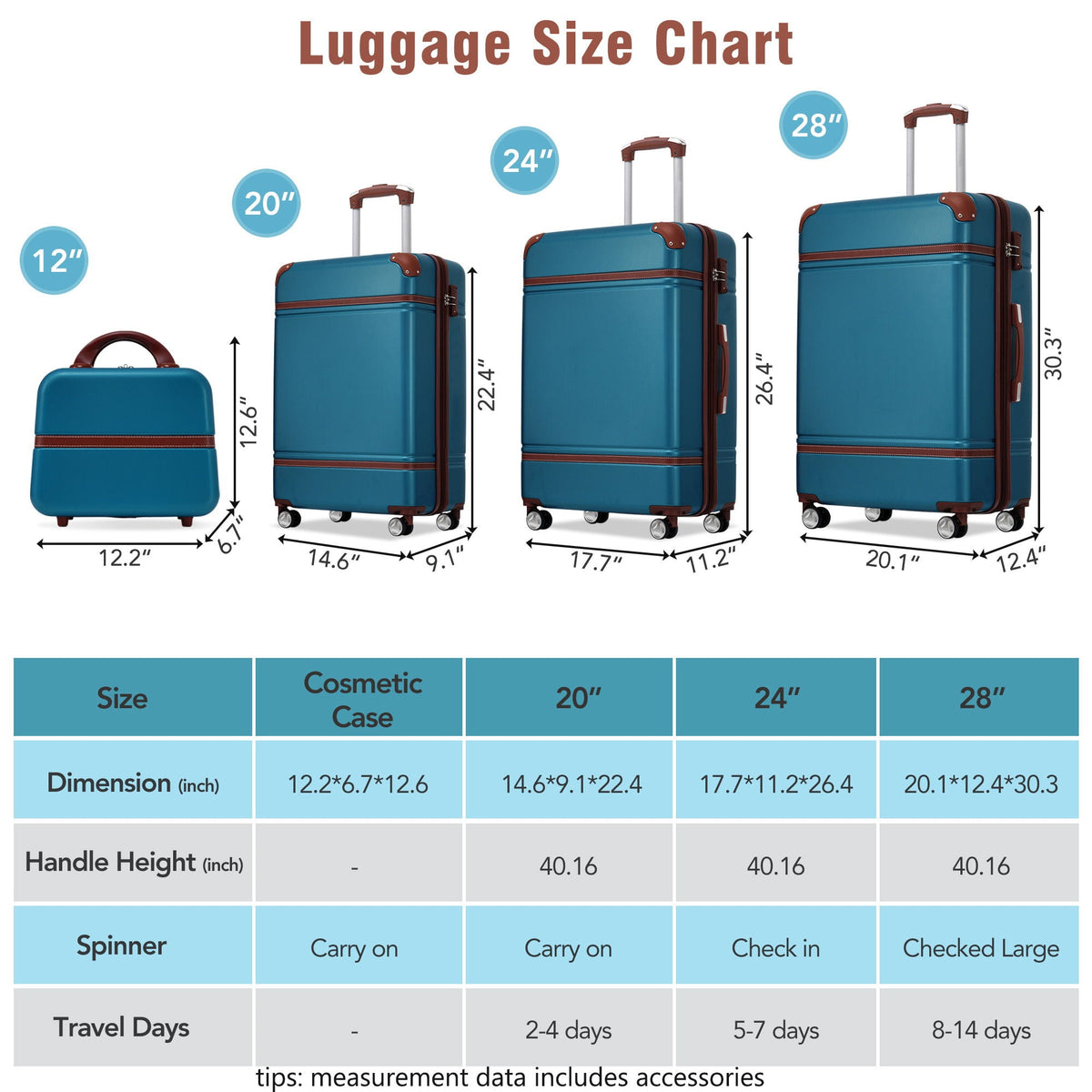 HouseOfZazla 4-piece hardshell luggage set with TSA locks, lightweight cases in multiple colors